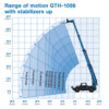 Chariot télescopique Genie GTH-1056 10 000 lb