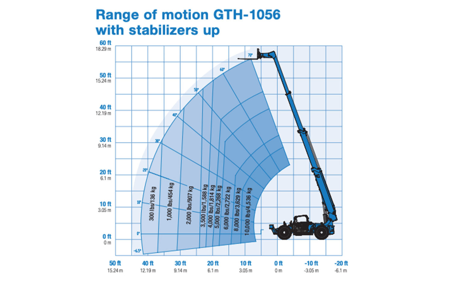 GTH-1056-003