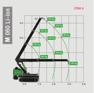 M060 Li-ion Grille de levage