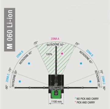 M060 Li-ion Grille de levage