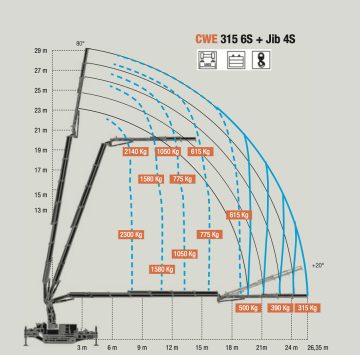 BG Lift CWE315 Grille de levage