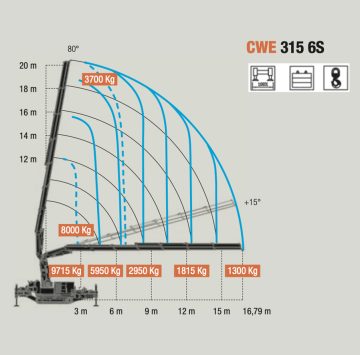 BG Lift CWE315 Grille de levage