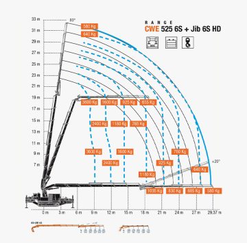 BGLIFT CWE525 Grille de levage