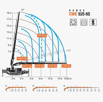 BGLIFT CWE525 Grille de levage
