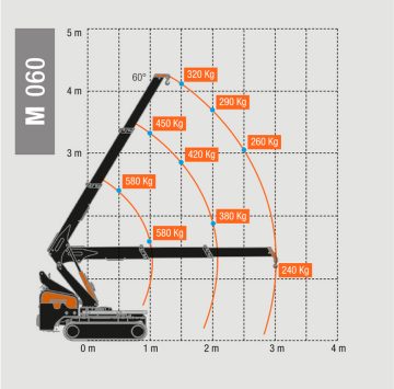 M060 Grille de levage