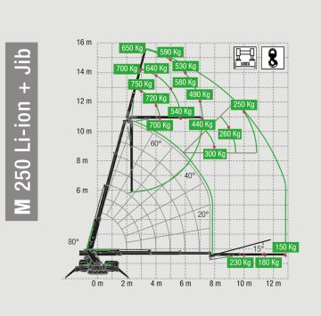 M250-lion-Grille de levage
