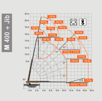 Bglift M400 Charte de levage