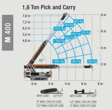 Bglift M400 Charte de levage