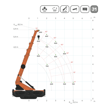 Main boom - Pick & Carry