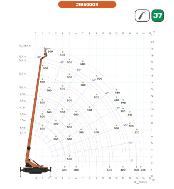 Jib500GR