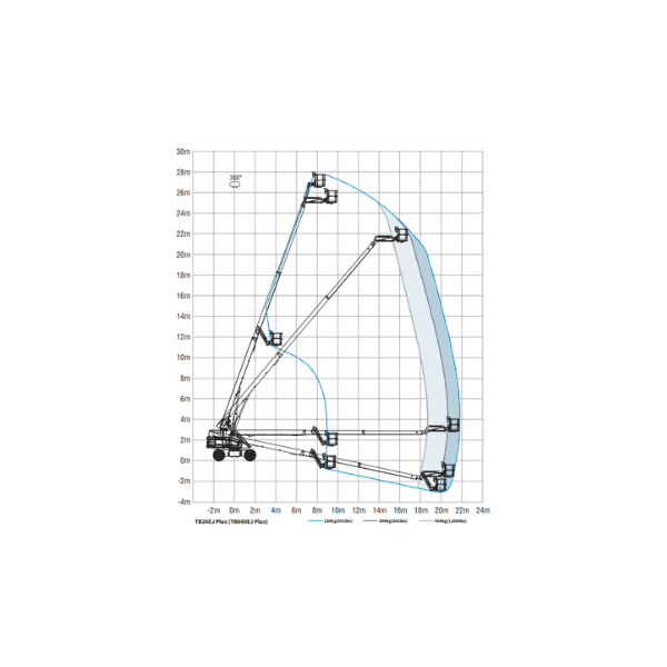 Specifications-techniques-mouvement-vue-de-cote-Nacelle-a-mat-droit-electrique-92-pieds-Sinoboom-TB860EJ-Plus