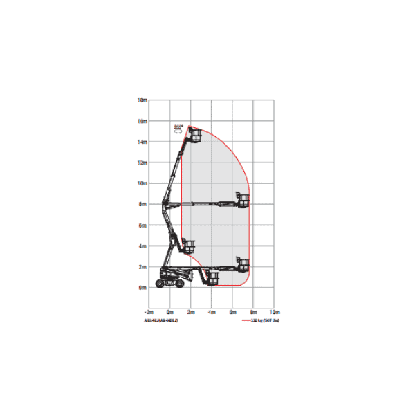 Specifications-techniques-mouvement-vue-de-cote-Nacelle-articulee-electrique-52-pieds-Sinoboom-AB460EJ