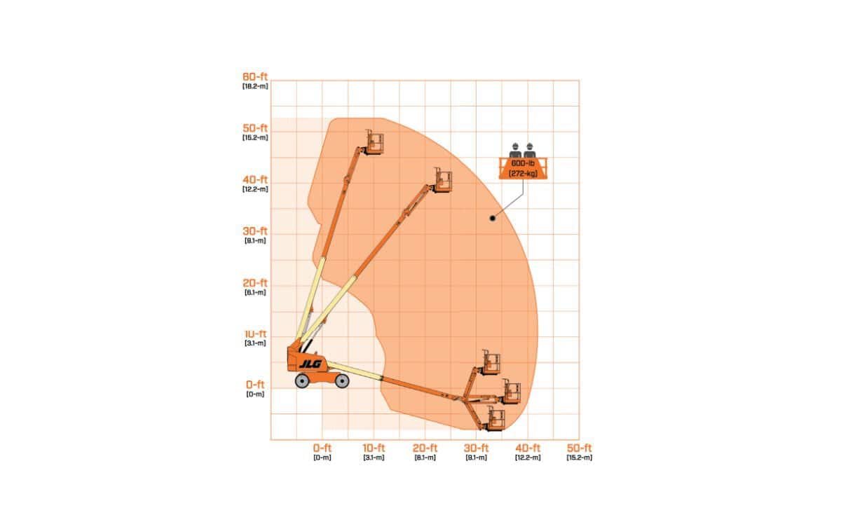 Skyjack SJ45T 45 ft Straight Mast Boom Lift Reach Diagram