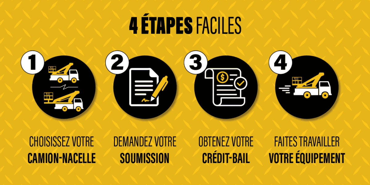 Les 4 étapes faciles du crédit-bail pour une entreprise chez SOSEQUIPMENT